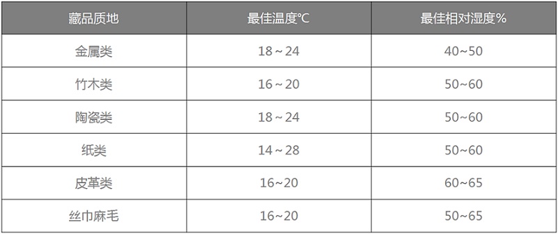 91AV手机看片恒溫恒濕機