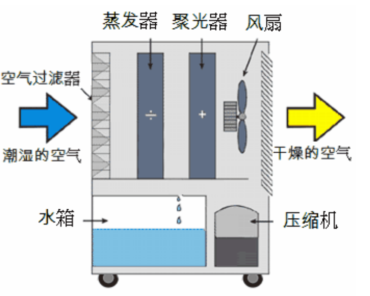 轉輪91看片软件大全啟動不正常的原因