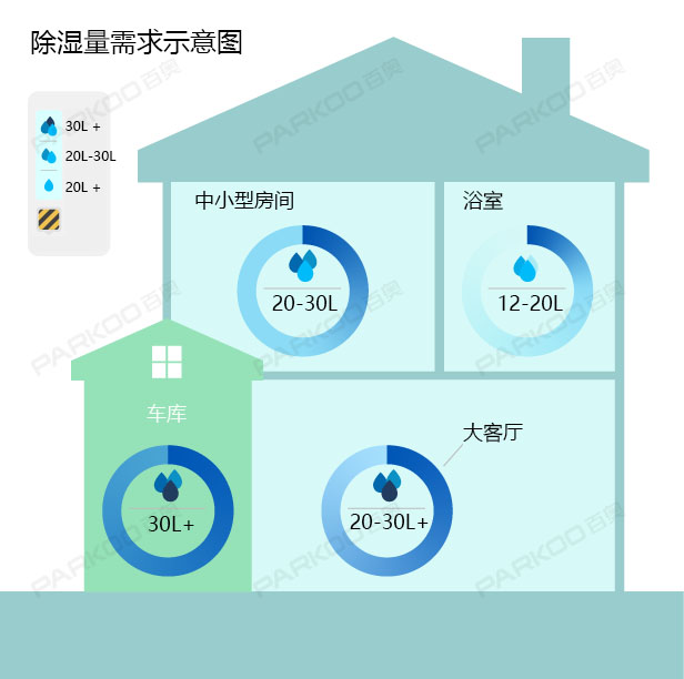 怎麽選購適合自己的91看片软件大全？除濕量的大小