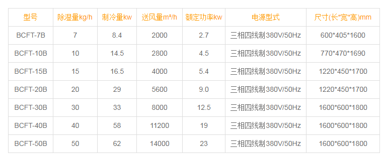 升溫型91看片软件大全