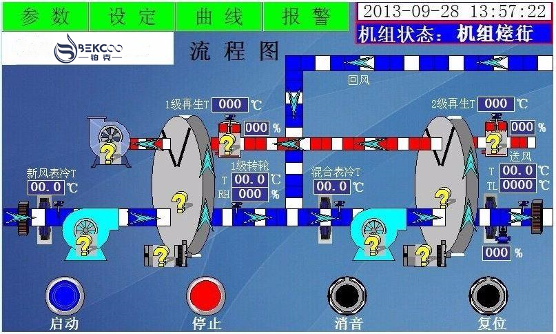 低露點轉輪91看片软件大全