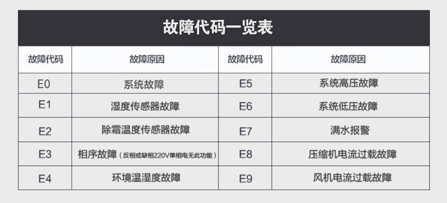 91看片软件大全故障代碼