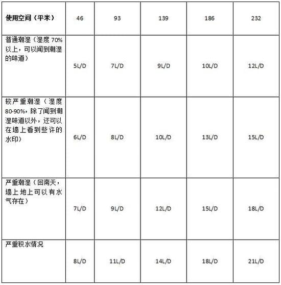 91看片软件大全加濕器的原理是什麽，南北差異應該買哪個？