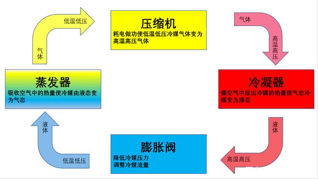 轉輪91看片软件大全製冷原理