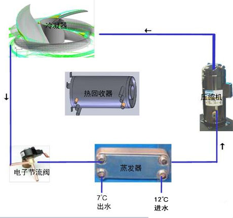 工業91看片软件大全廠家