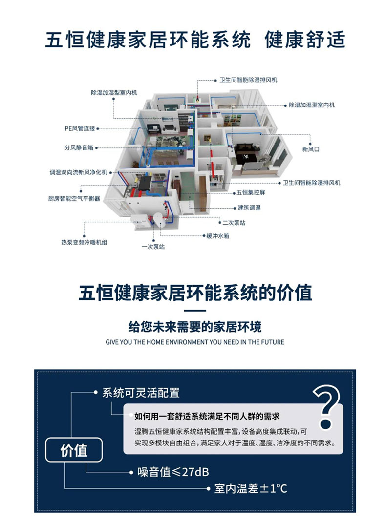 效果圖這樣看 家裏安裝暖通係統不踩坑！