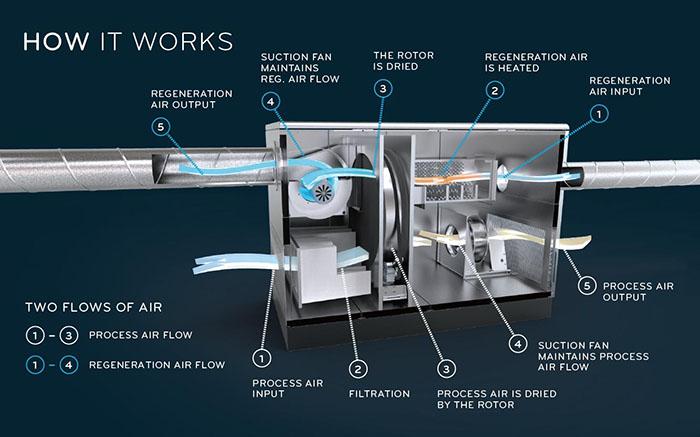 製衣廠用加濕器，一招即可防靜電