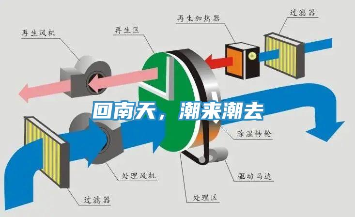 回南天，潮來潮去