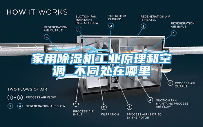 家用91看片软件大全工業原理和空調 不同處在哪裏