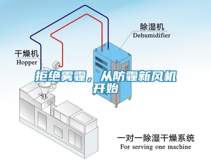 拒絕霧霾，從防霾新風機開始