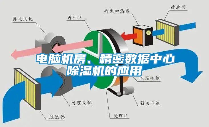 電腦機房、精密數據中心91看片软件大全的應用