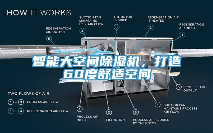 智能大空間91看片软件大全，打造60度舒適空間