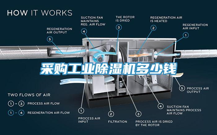 采購工業91看片软件大全多少錢