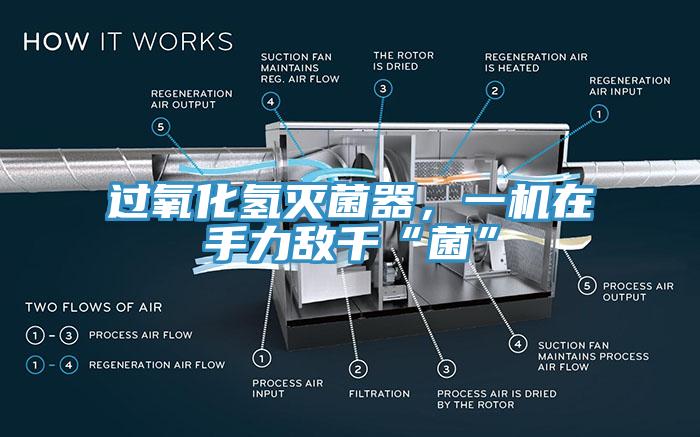過氧化氫滅菌器，一機在手力敵千“菌”