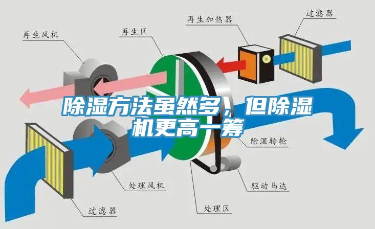 除濕方法雖然多，但91看片软件大全更高一籌