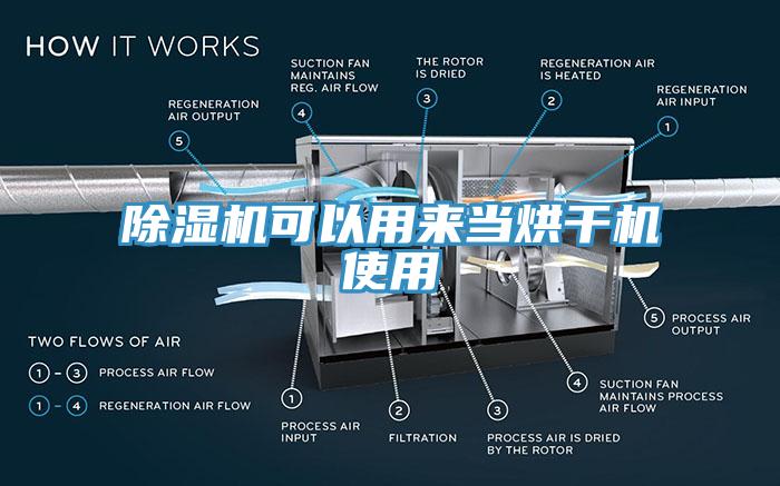91看片软件大全可以用來當烘幹機使用