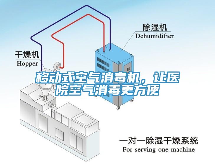 移動式空氣消毒機，讓醫院空氣消毒更方便