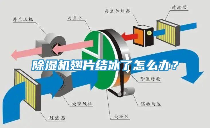 91看片软件大全翅片結冰了怎麽辦？