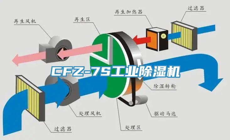 CFZ-7S工業91看片软件大全