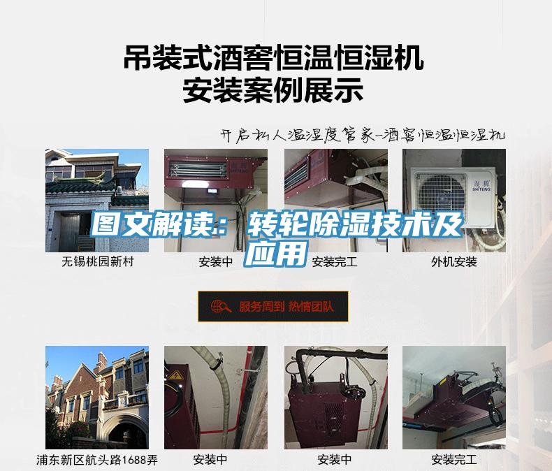圖文解讀：轉輪除濕技術及應用