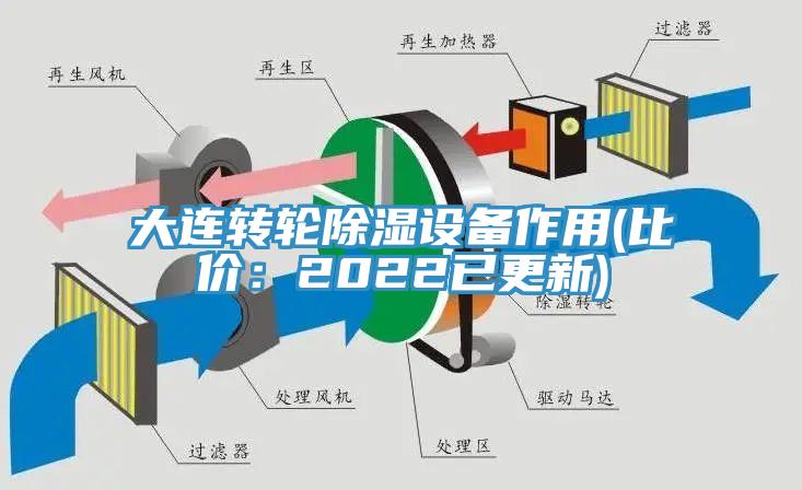 大連轉輪除濕設備作用(比價：2022已更新)