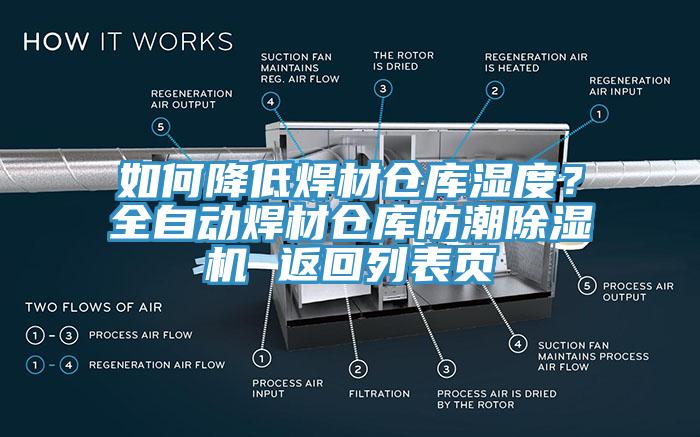 如何降低焊材倉庫濕度？全自動焊材倉庫防潮91看片软件大全 返回列表頁