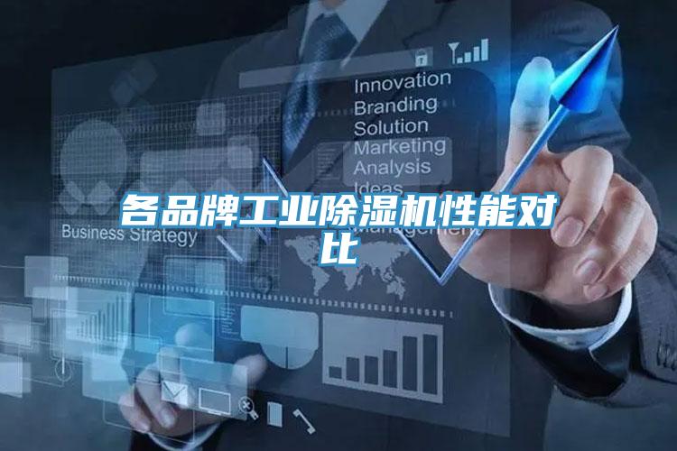 各品牌工業91看片软件大全性能對比