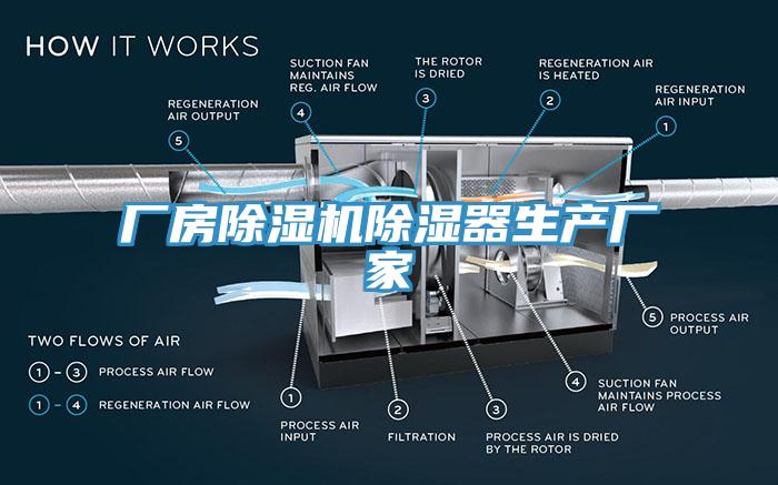 廠房91看片软件大全除濕器生產廠家