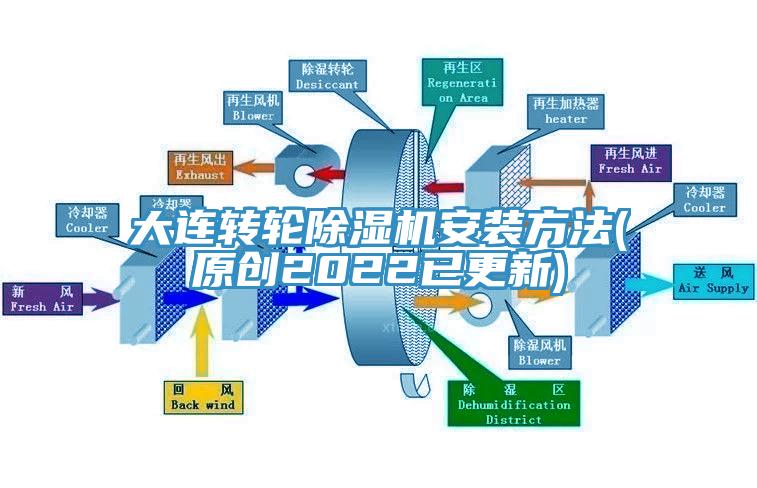 大連轉輪91看片软件大全安裝方法(原創2022已更新)