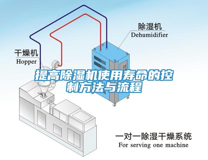 提高91看片软件大全使用壽命的控製方法與流程