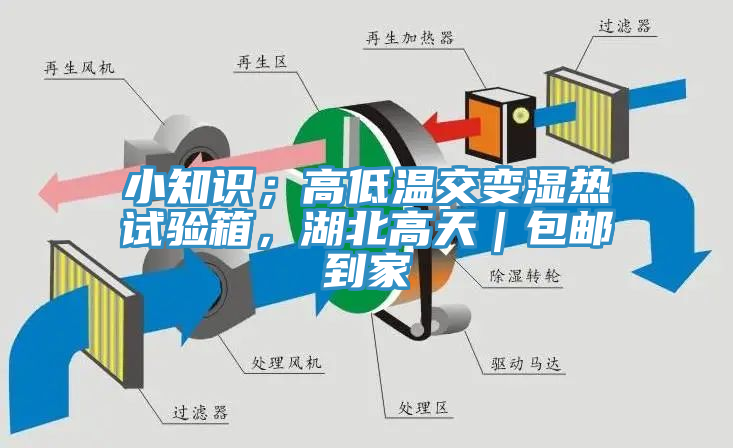 小知識；高低溫交變濕熱試驗箱，湖北高天｜包郵到家