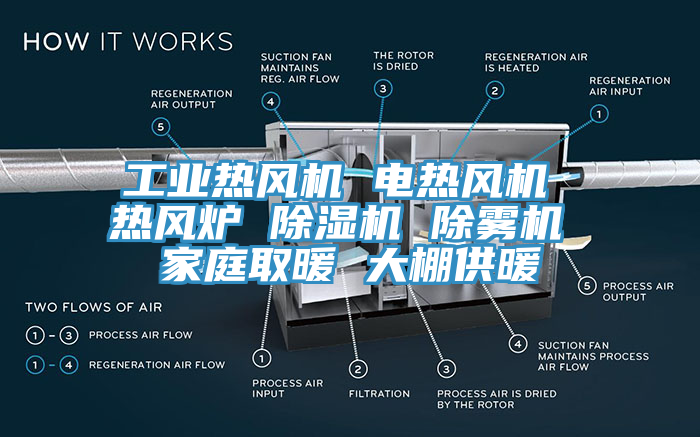 工業熱風機 電熱風機 熱風爐 91看片软件大全 除霧機 家庭取暖 大棚供暖