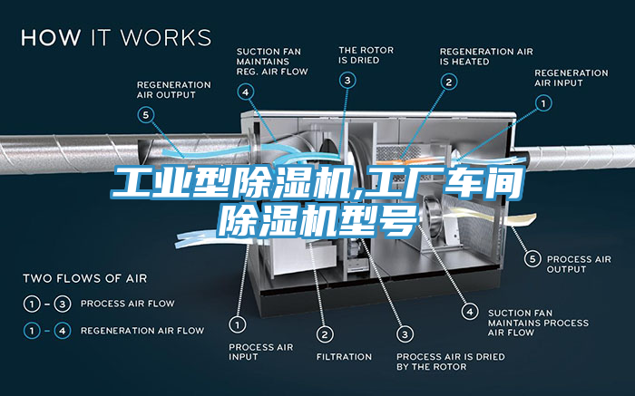 工業型91看片软件大全,工廠車間91看片软件大全型號