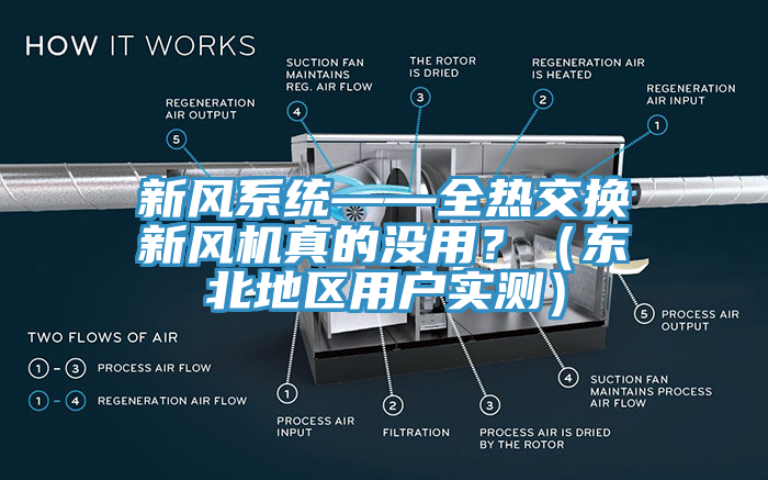 新風係統——全熱交換新風機真的沒用？（東北地區用戶實測）