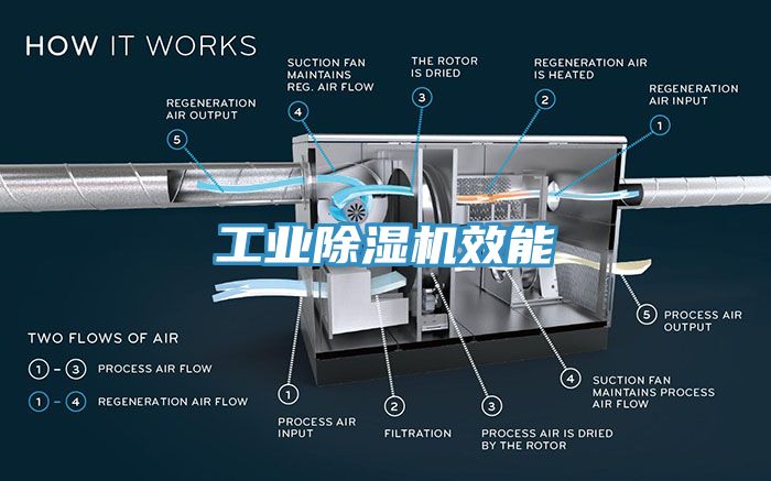 工業91看片软件大全效能
