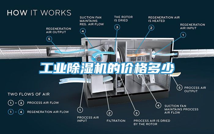 工業91看片软件大全的價格多少
