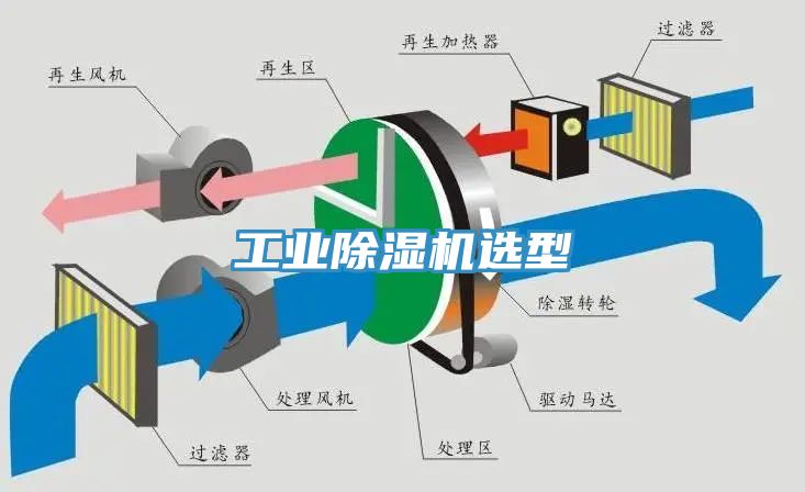 工業91看片软件大全選型