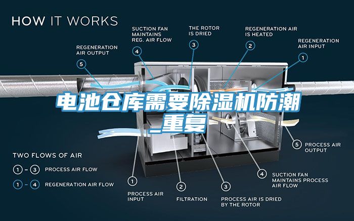 電池倉庫需要91看片软件大全防潮_重複