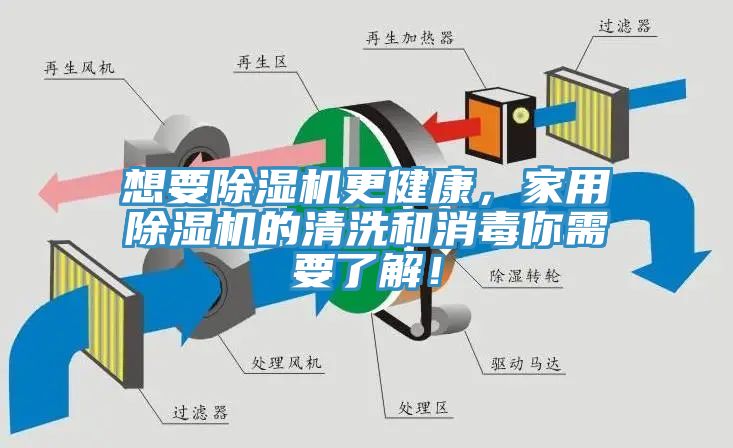 想要91看片软件大全更健康，家用91看片软件大全的清洗和消毒你需要了解！