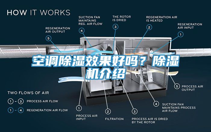 空調除濕效果好嗎？91看片软件大全介紹