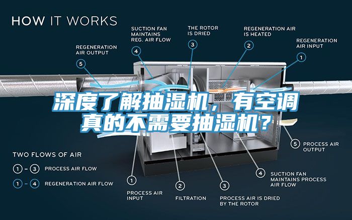 深度了解抽濕機，有空調真的不需要抽濕機？