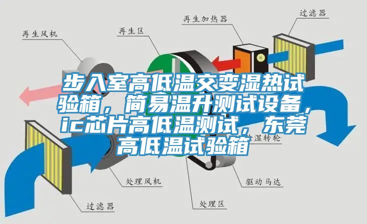 步入室高低溫交變濕熱試驗箱，簡易溫升測試設備，ic芯片高低溫測試，東莞高低溫試驗箱