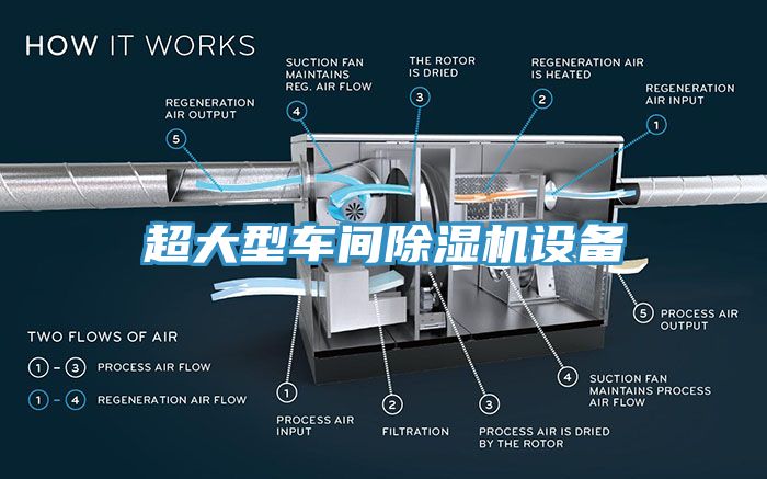 超大型車間91看片软件大全設備