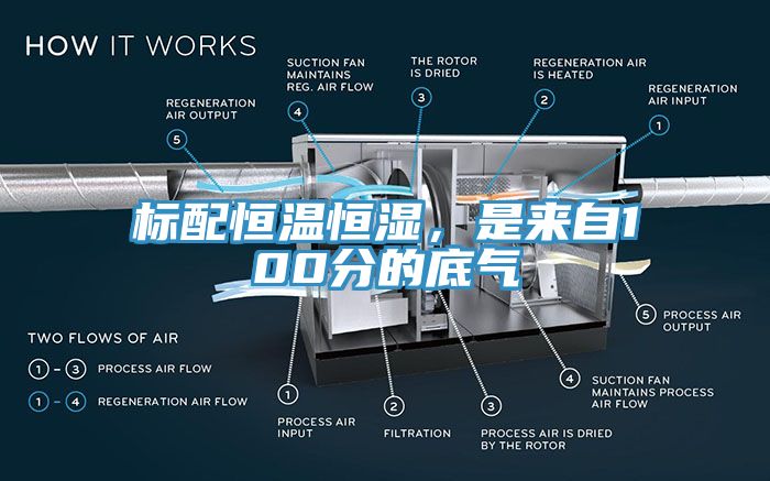 標配恒溫恒濕，是來自100分的底氣