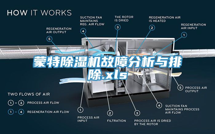 蒙特91看片软件大全故障分析與排除.xls
