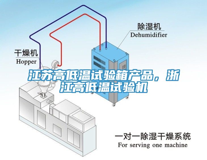 江蘇高低溫試驗箱產品，浙江高低溫試驗機