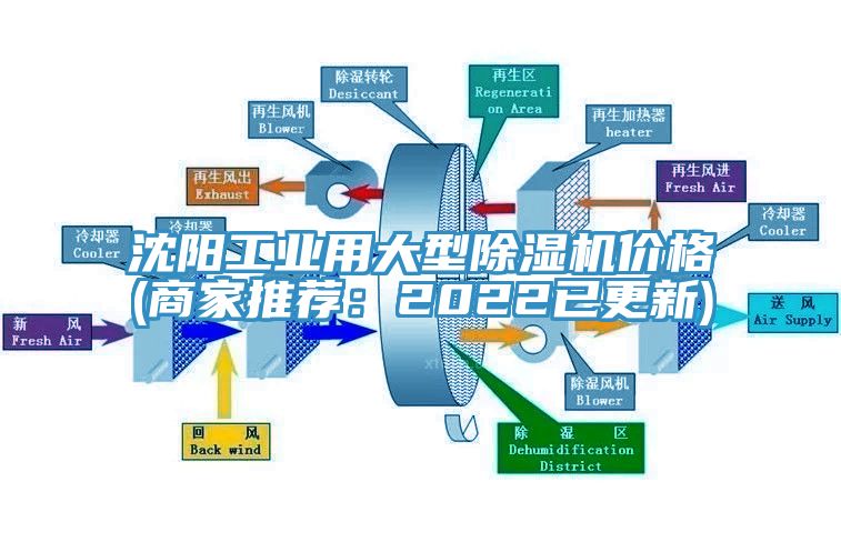 沈陽工業用大型91看片软件大全價格(商家推薦：2022已更新)