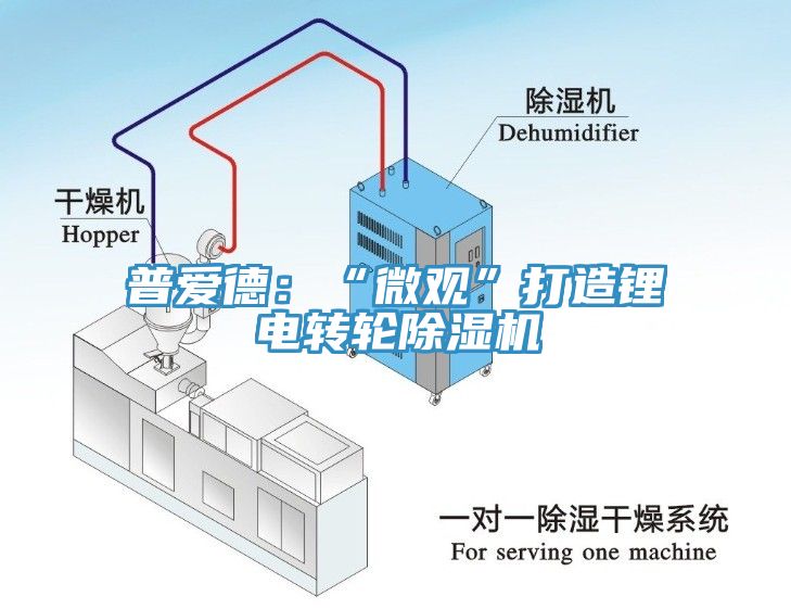 普愛德：“微觀”打造鋰電轉輪91看片软件大全