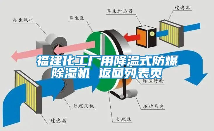 福建化工廠用降溫式防爆91看片软件大全 返回列表頁
