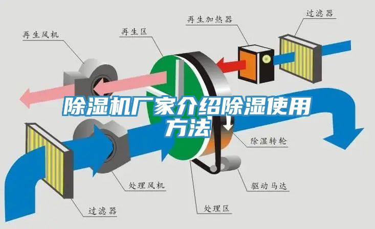 91看片软件大全廠家介紹除濕使用方法